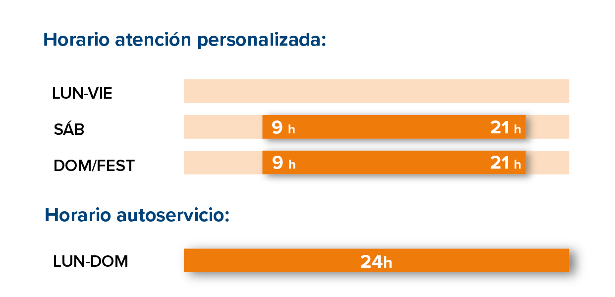 Horario de Estación de servicio Abrera