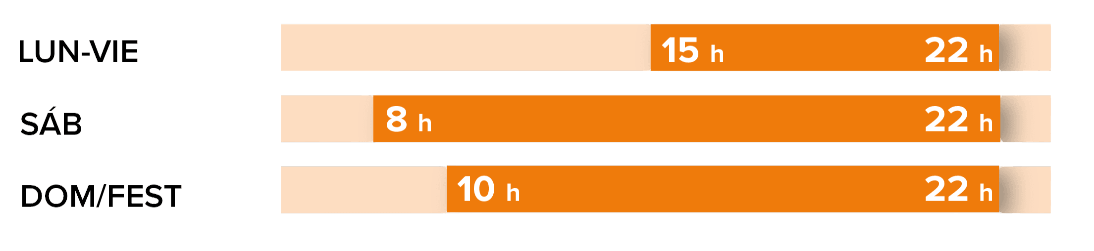 Horario Abrera- Nieves