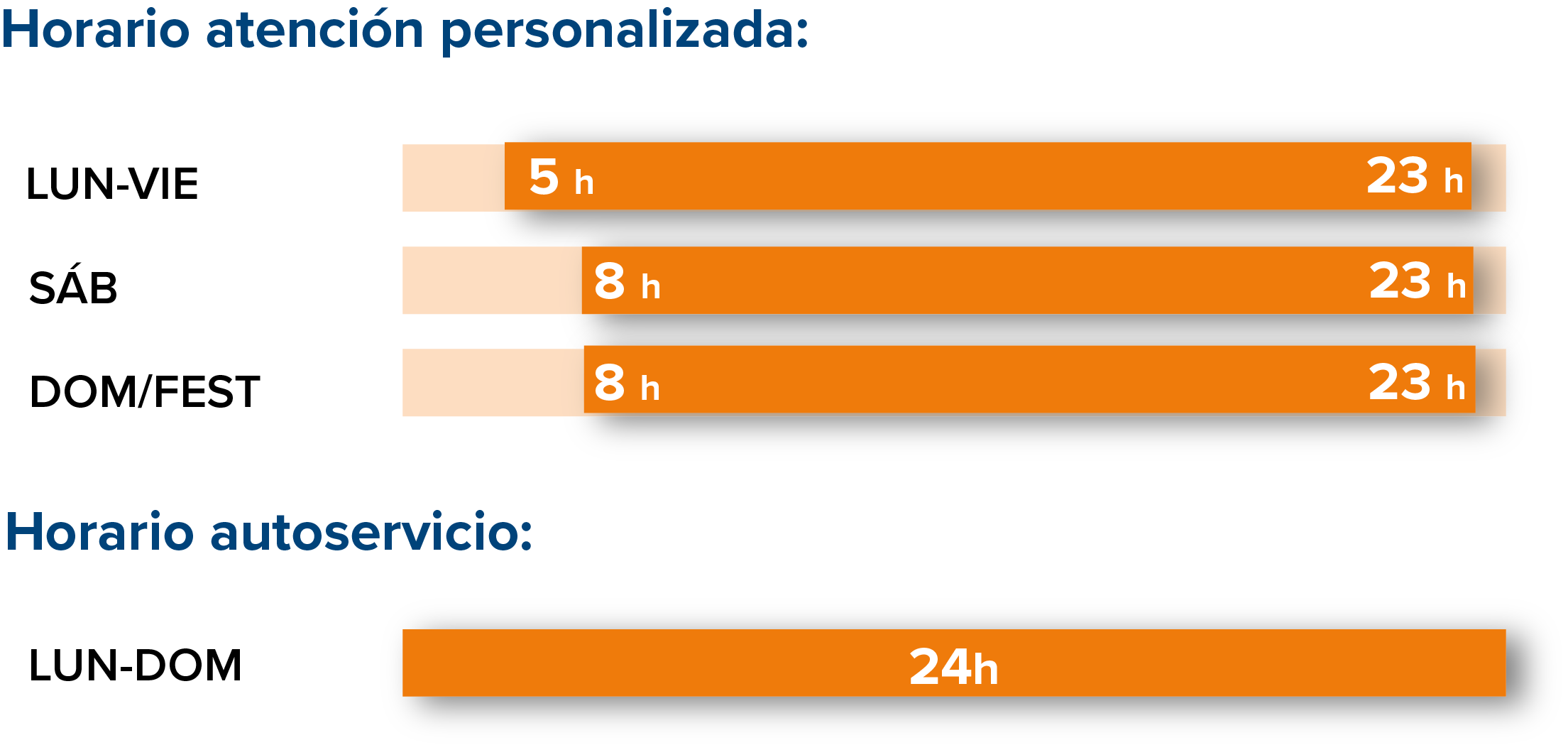Horario estación de servicio de Torrejón