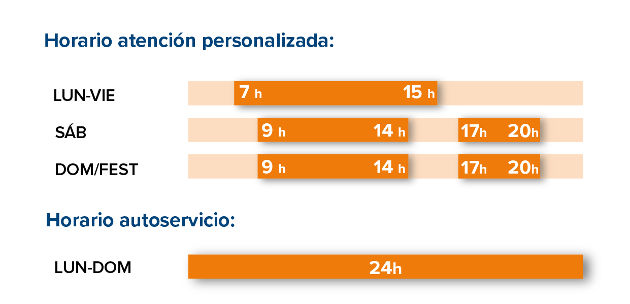Horario estación de servicio Piera