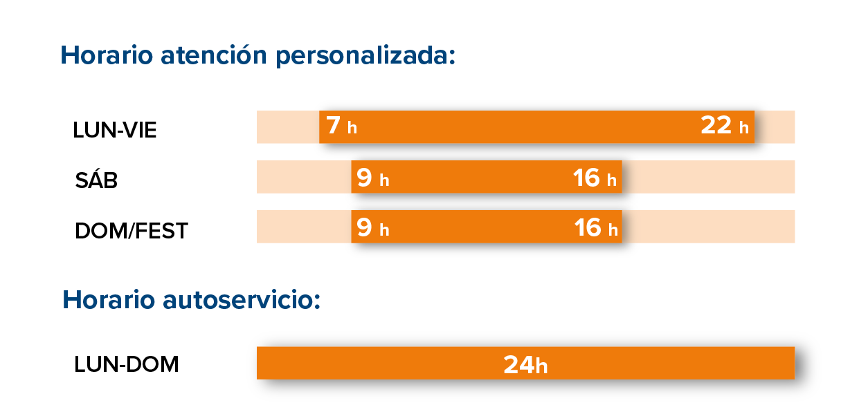 Horario estación de servicio Algeciras