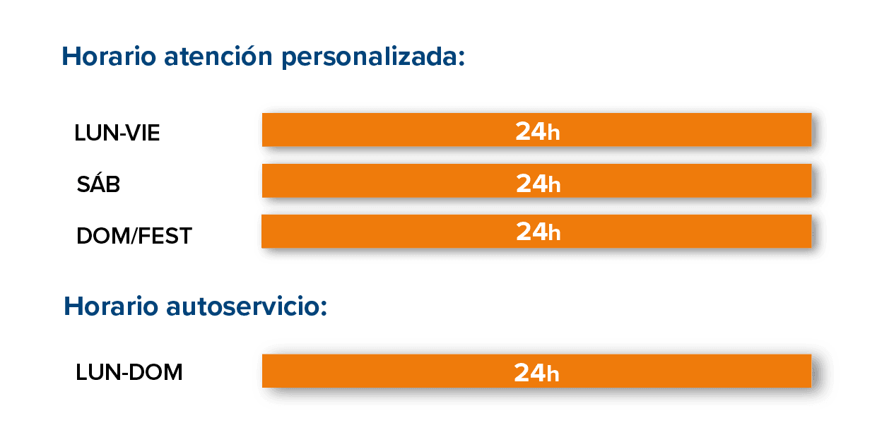 Horario gasolinera zona franca