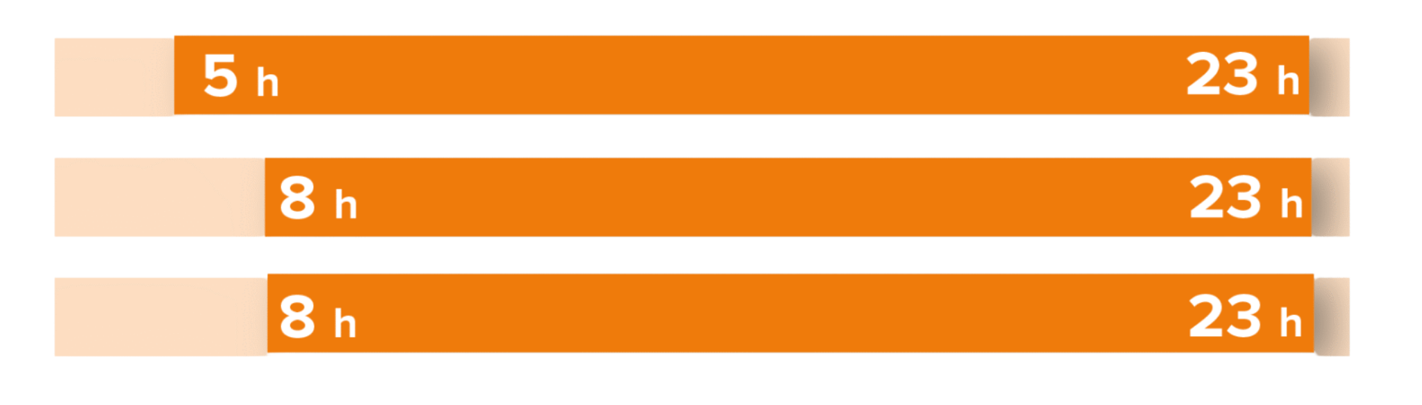 horario nieves torrejon atendido