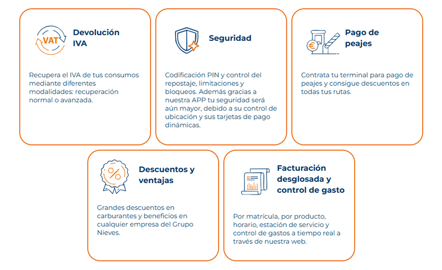 Avantatges de les targetes de combustible per a professionals