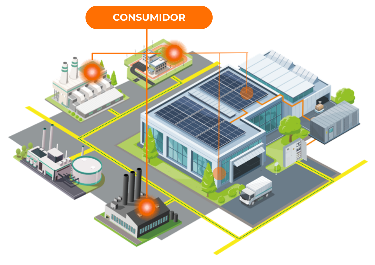 Consumidor de energía fotovoltaica