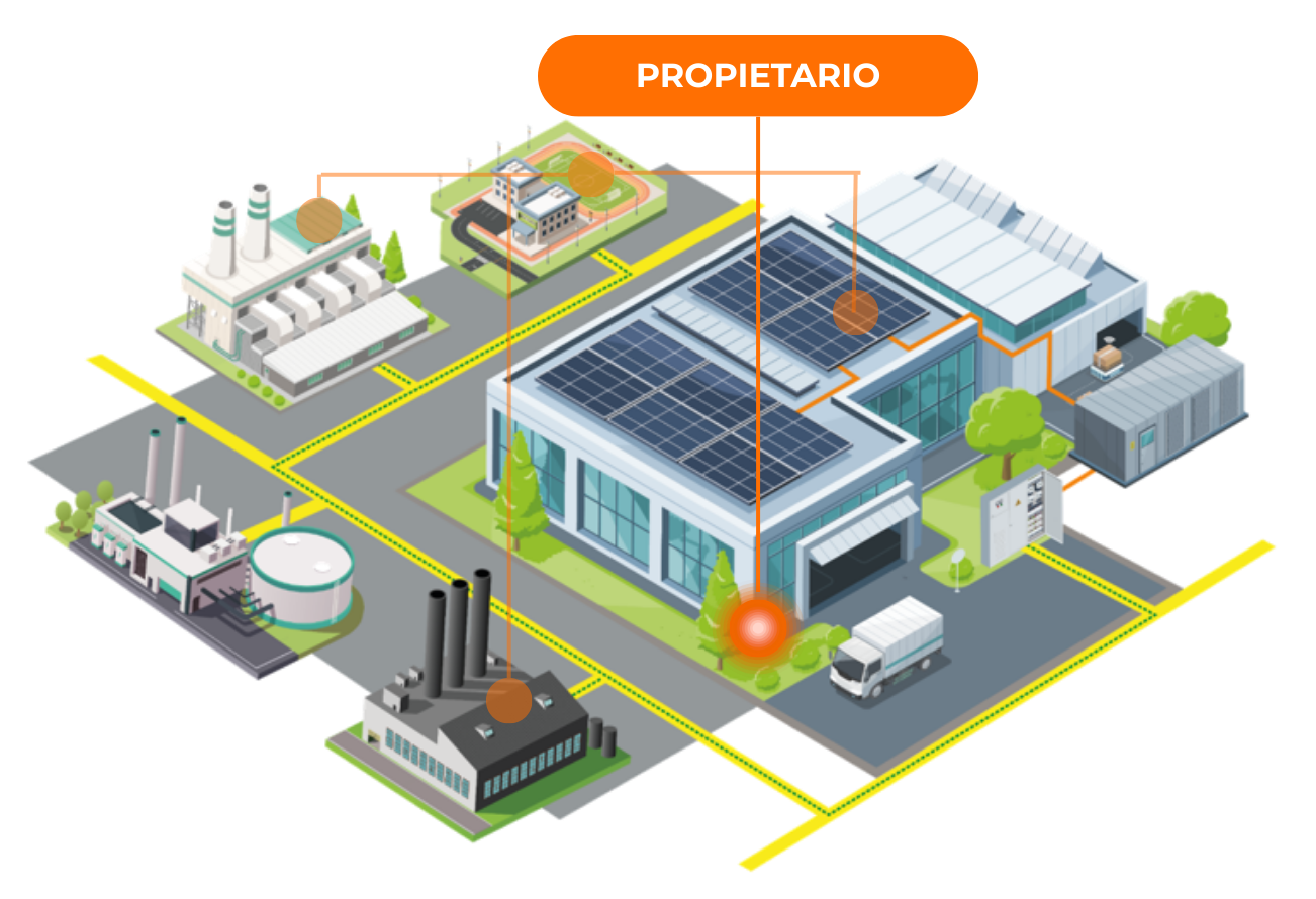 Propietario de la cubierta