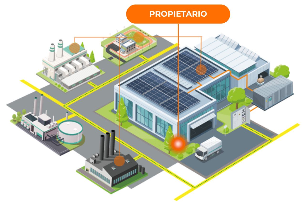 Propietario de la cubierta