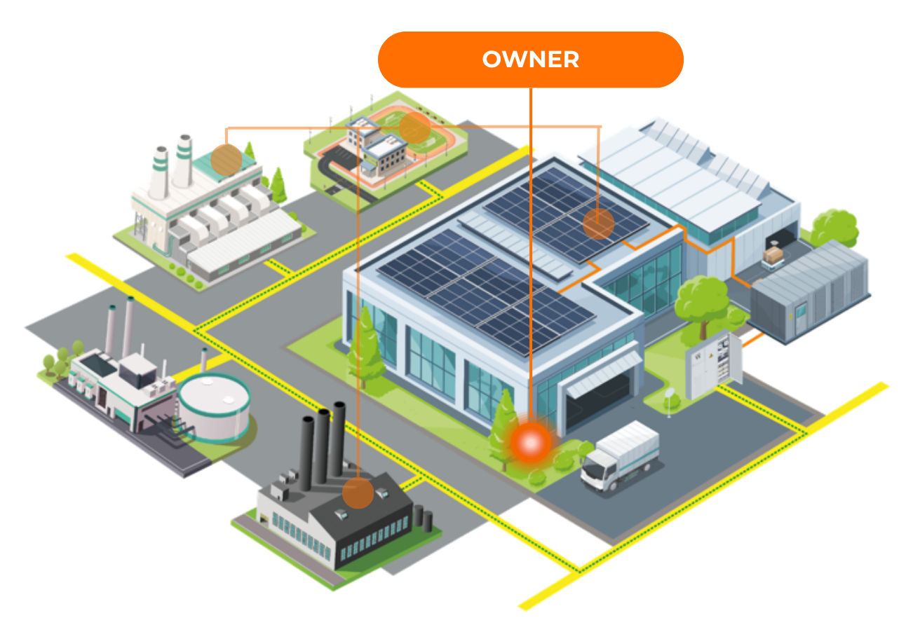 Propietario de la cubierta