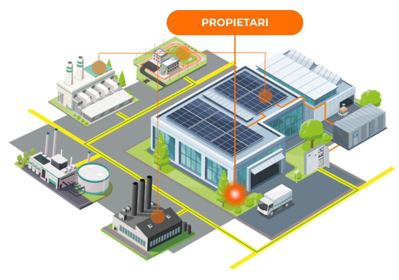 Propietario de la cubierta
